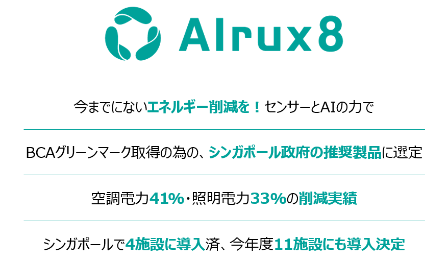 AI x IoTによる電力削減システム　AIrux8